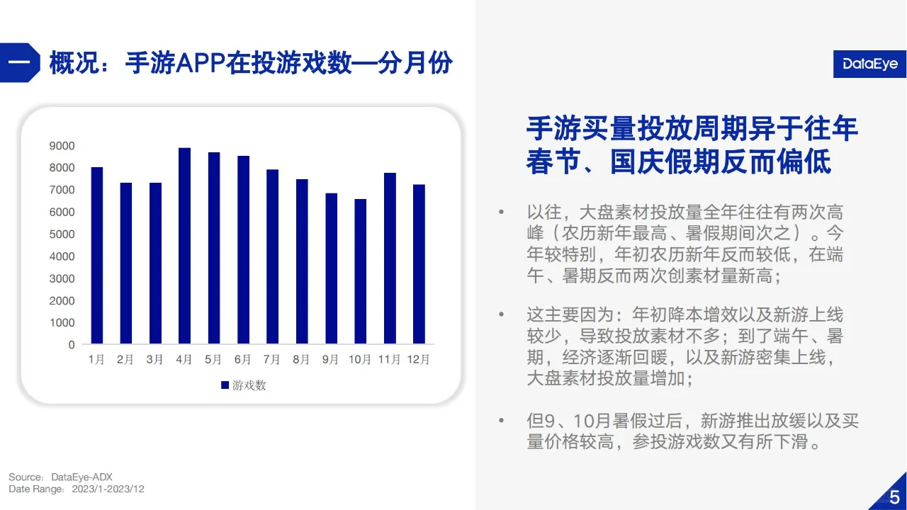 🎮2023国内游戏行业广告营销分析报告🎮