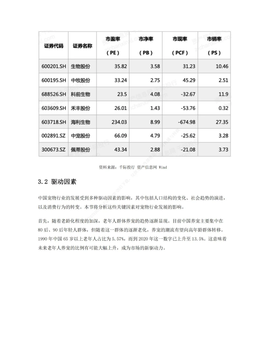 2024 年中国宠物行业研究报告