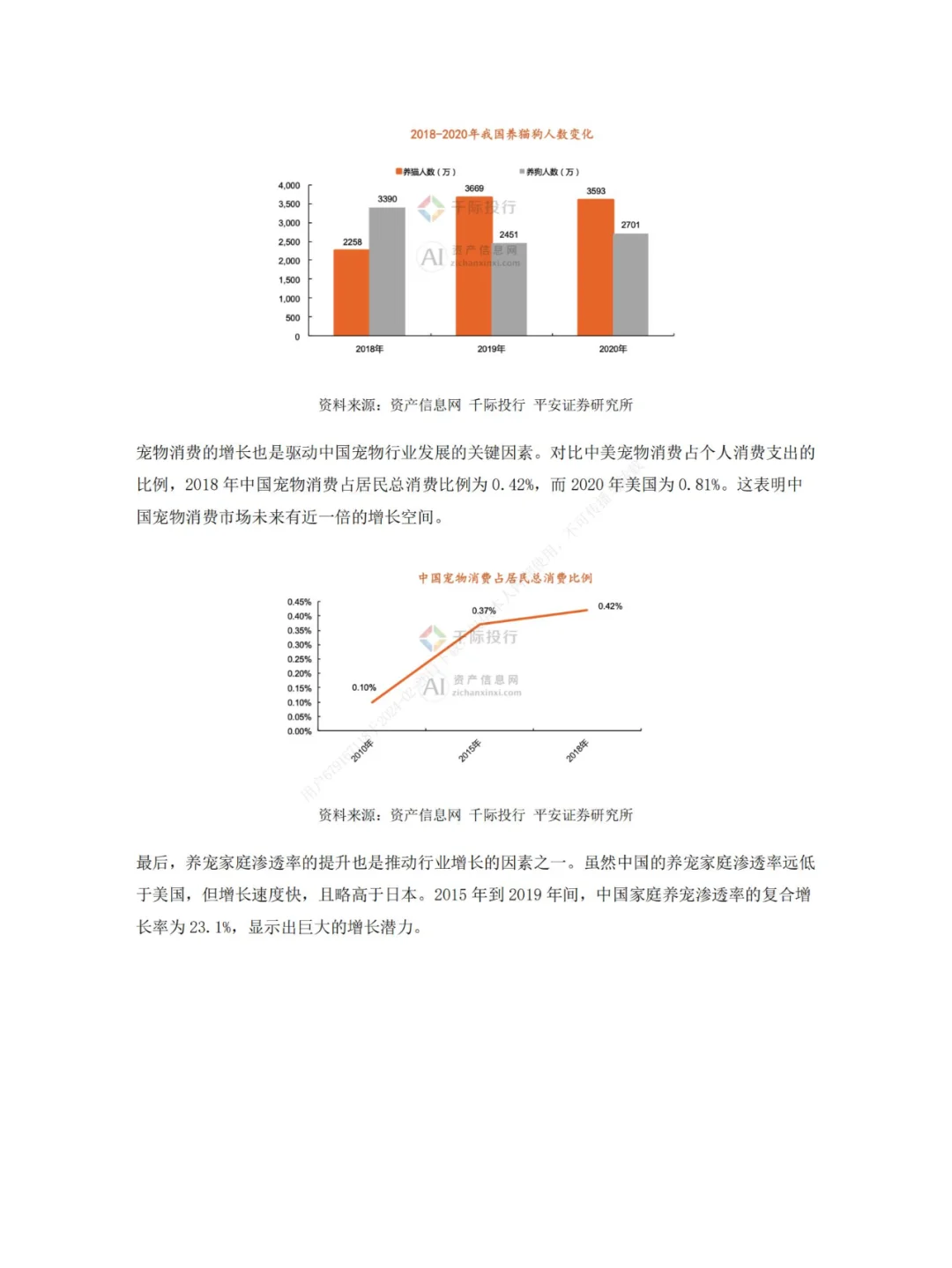 2024 年中国宠物行业研究报告