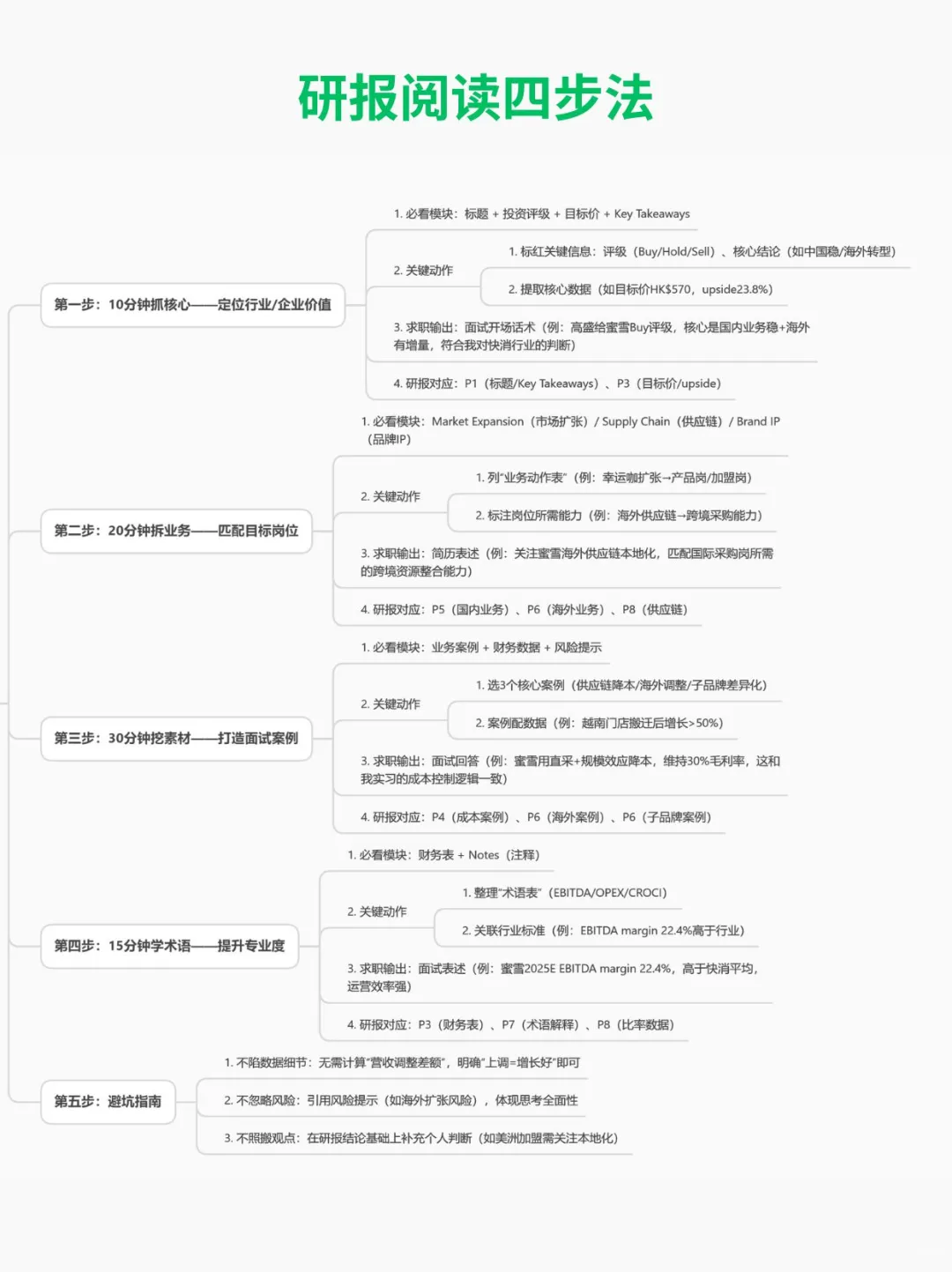 套娃：我凭高盛的【蜜雪冰城】研报进高盛