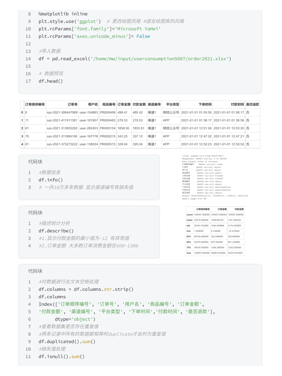 项目详解：Numpy+Pandas盒马购物用户分析
