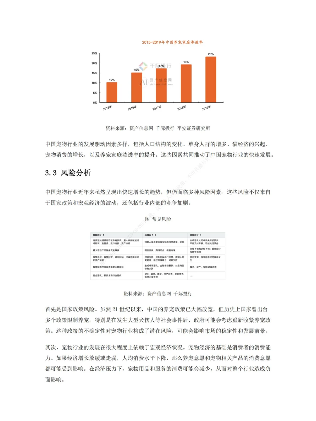 2024 年中国宠物行业研究报告