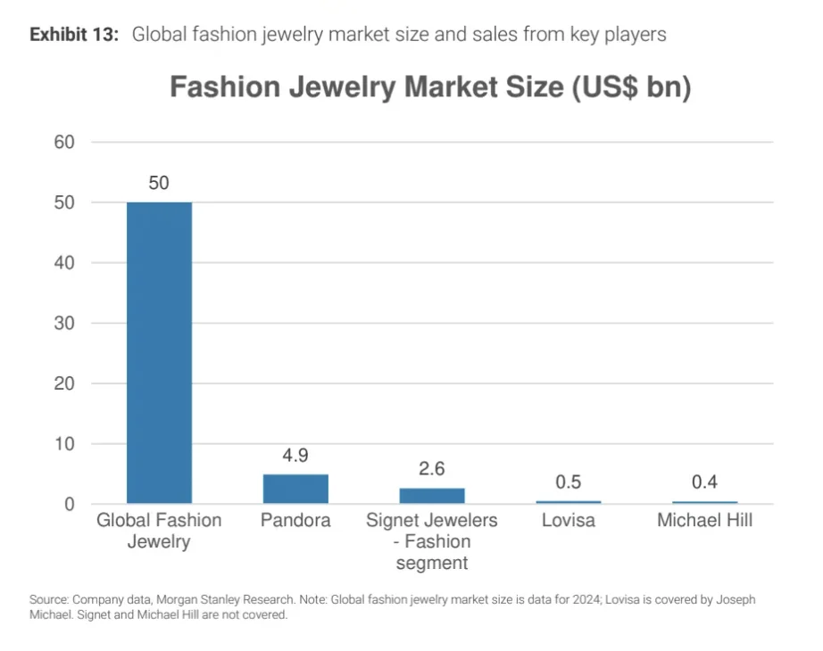 大摩研报｜泡泡玛特能持续爆火吗？