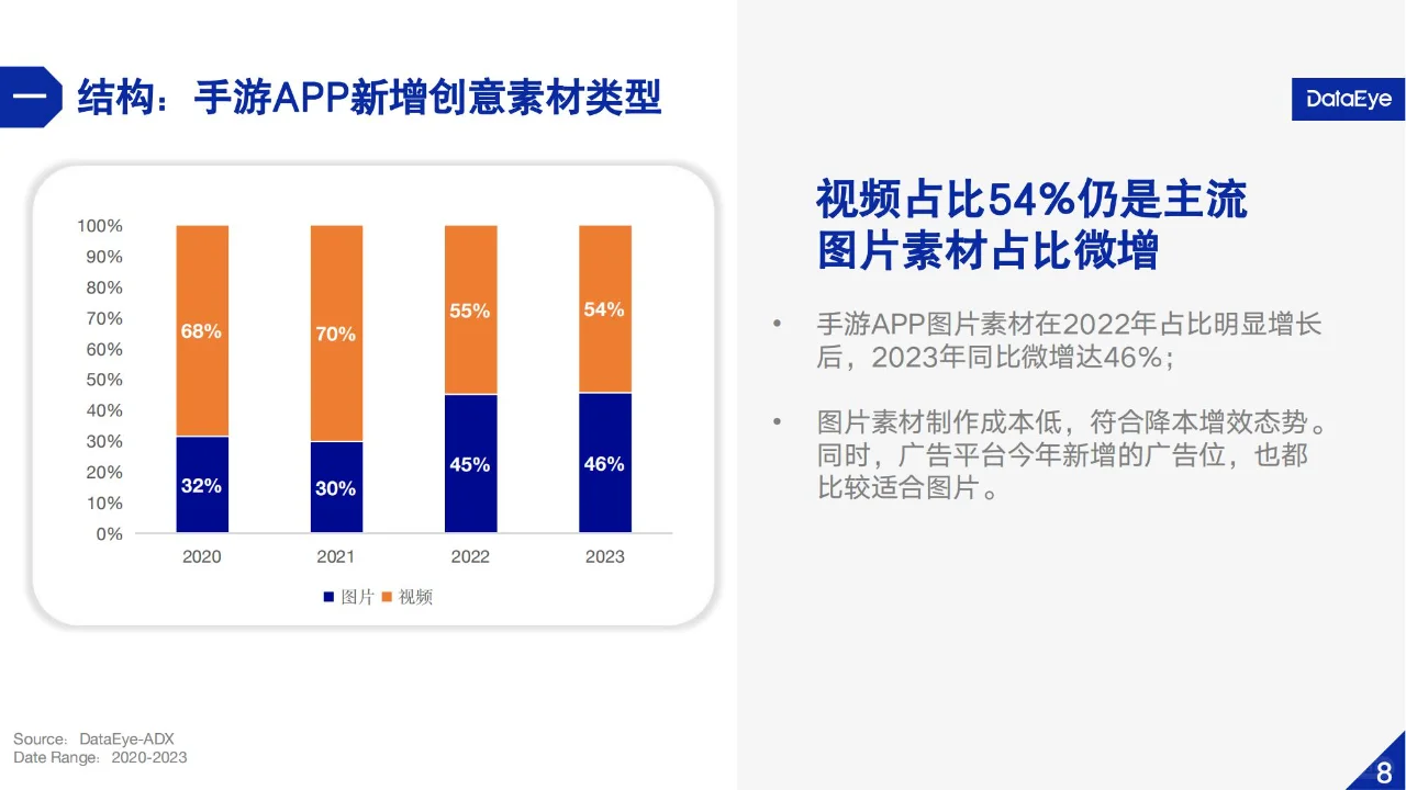 🎮2023国内游戏行业广告营销分析报告🎮