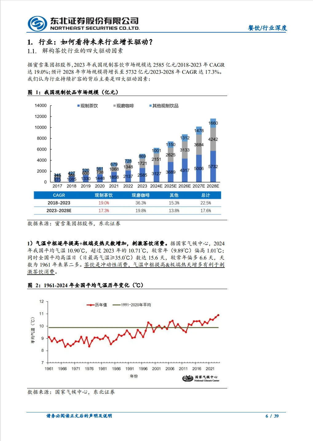 茶饮行业深度报告平价茶饮何以“水大鱼大”