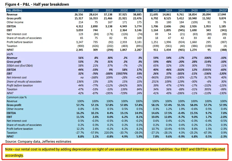 买方看研报 - 海底捞为何跌跌不休？