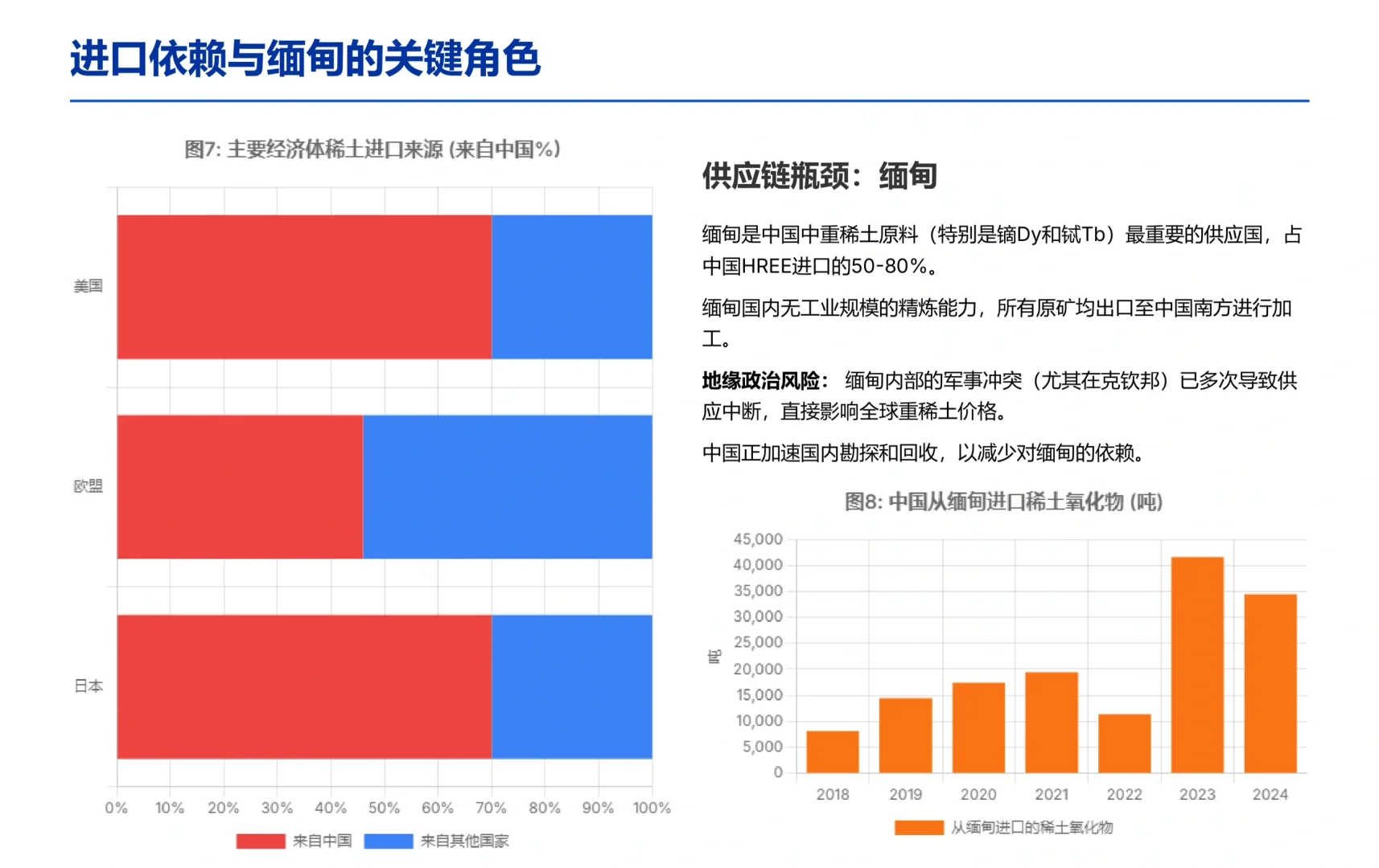 花旗研报，全球稀土行业报告，超级周期已到？