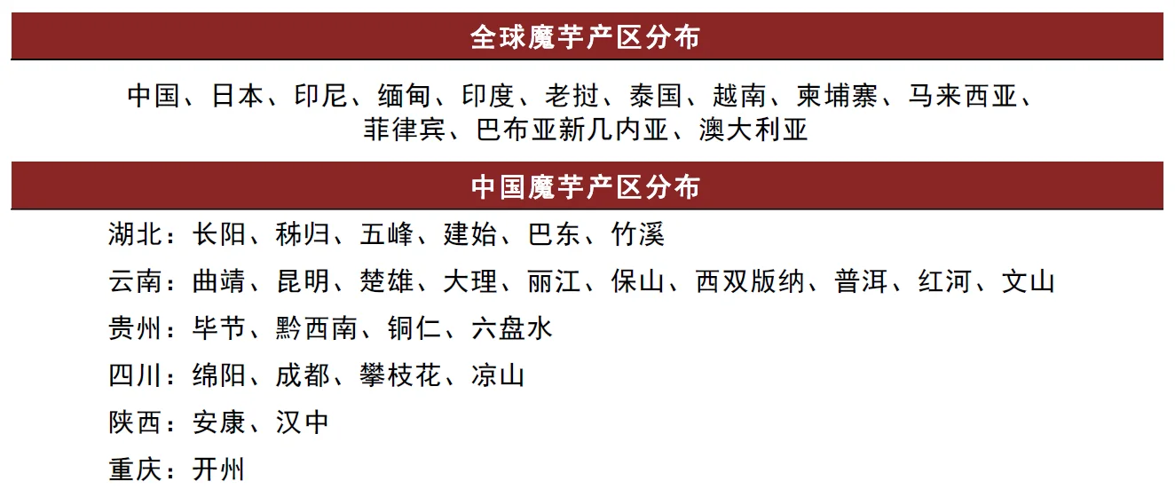 🔥中金研报！400 亿魔芋赛道爆火真相