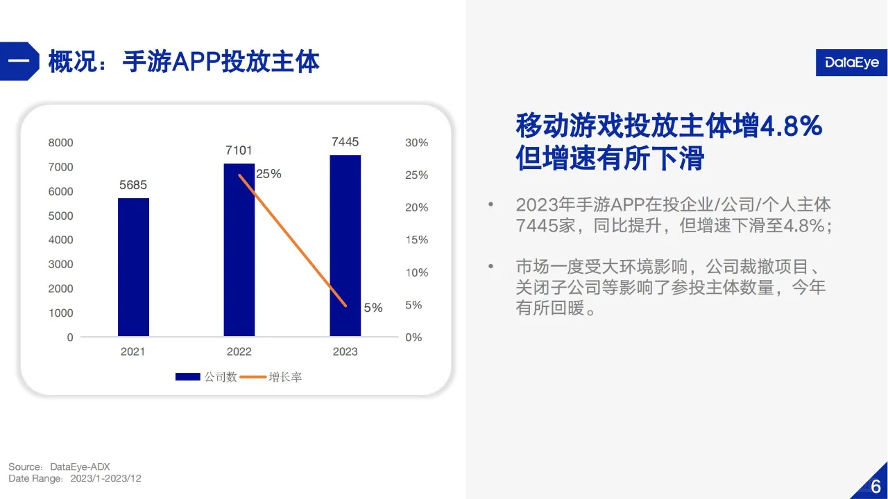 🎮2023国内游戏行业广告营销分析报告🎮