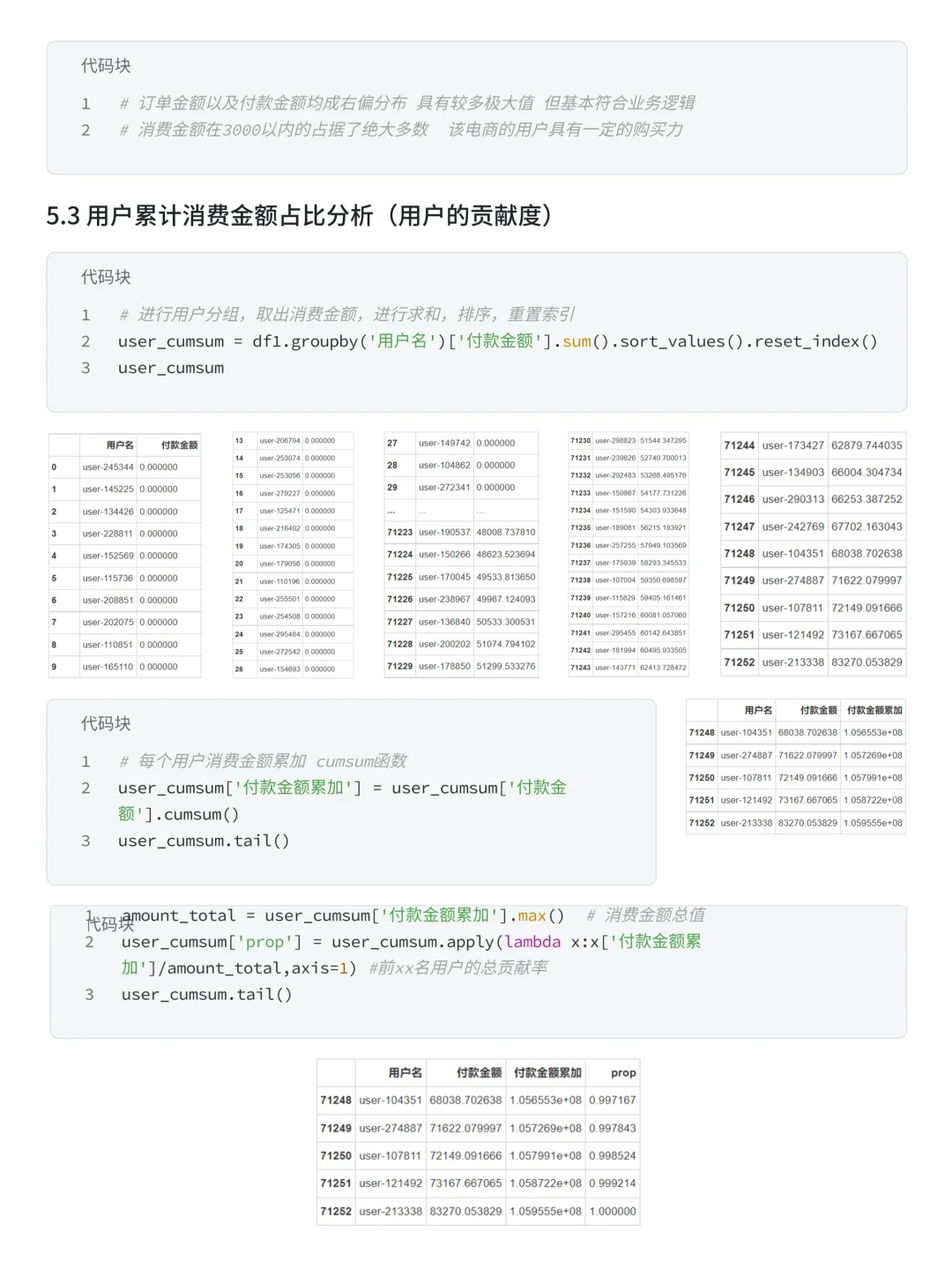项目详解：Numpy+Pandas盒马购物用户分析