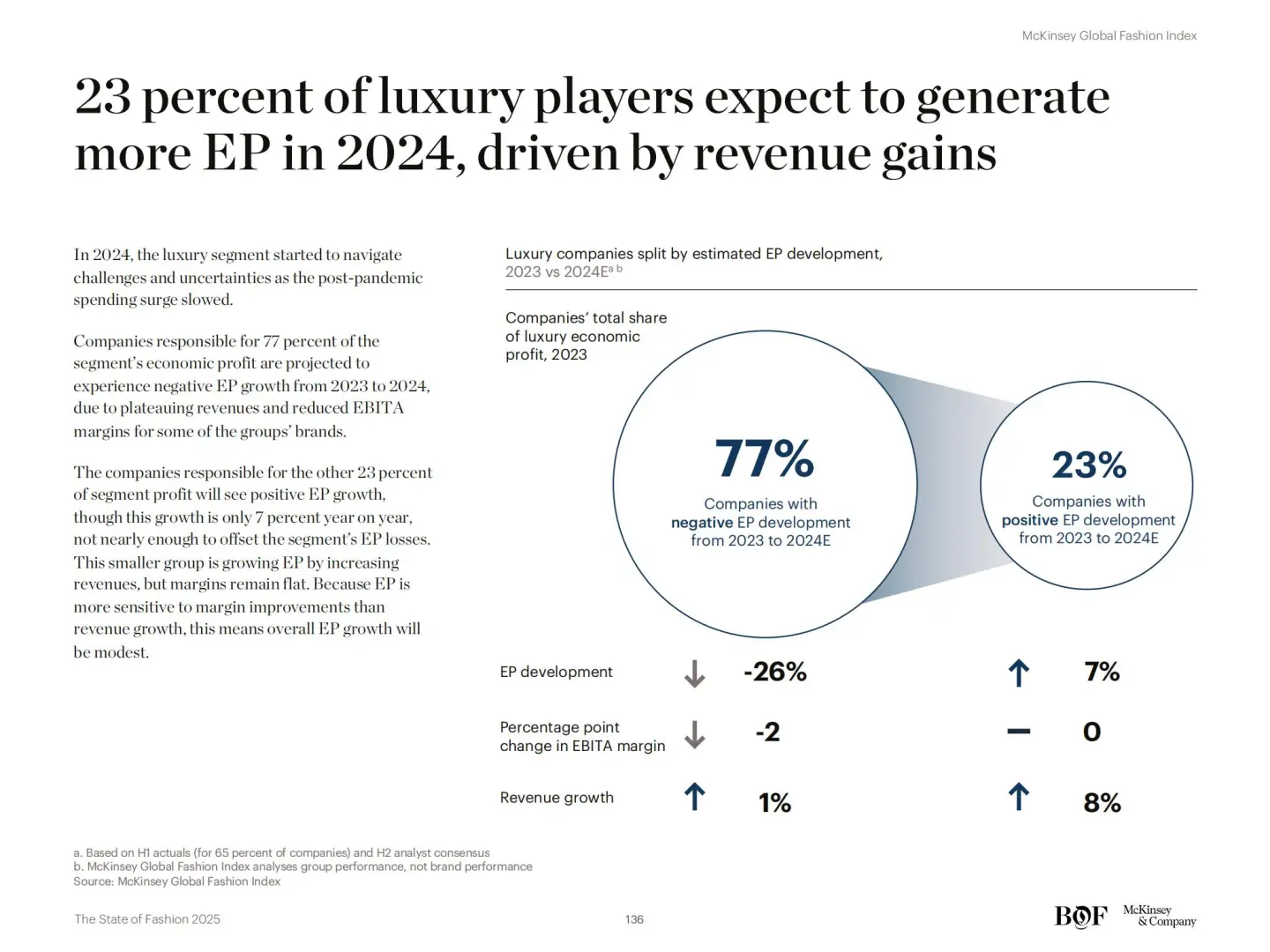 154页麦肯锡《2025时尚行业报告》