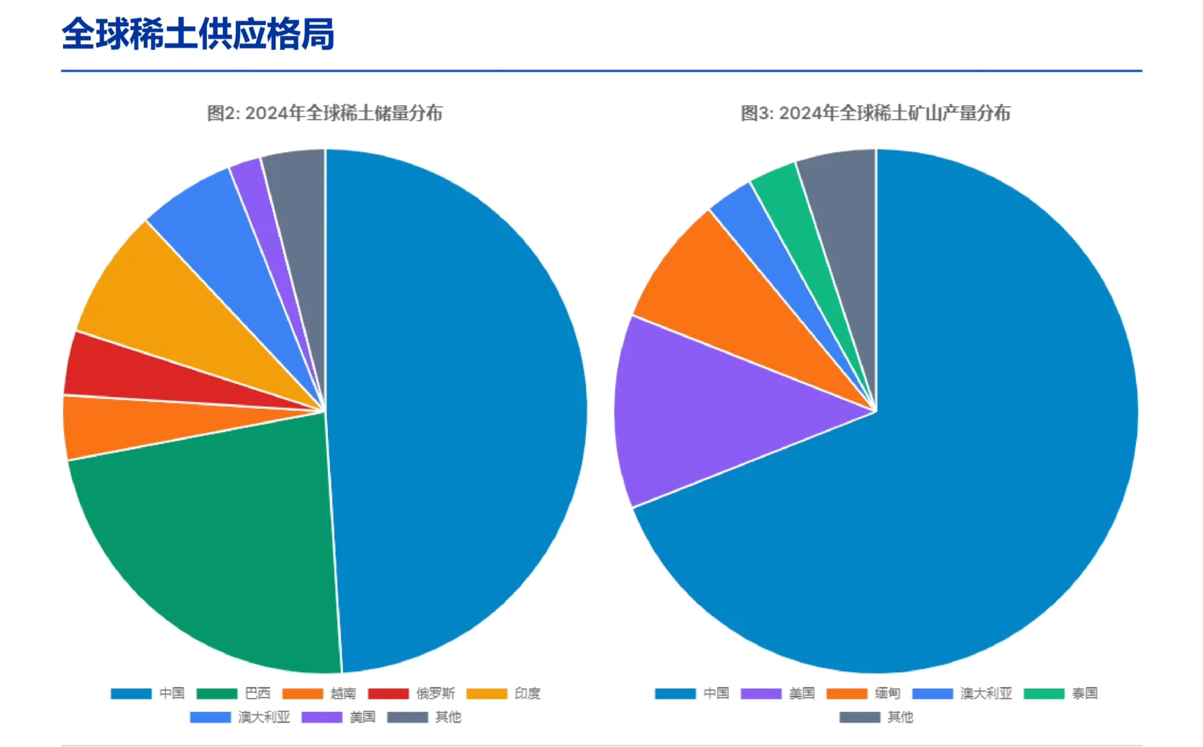 花旗研报，全球稀土行业报告，超级周期已到？