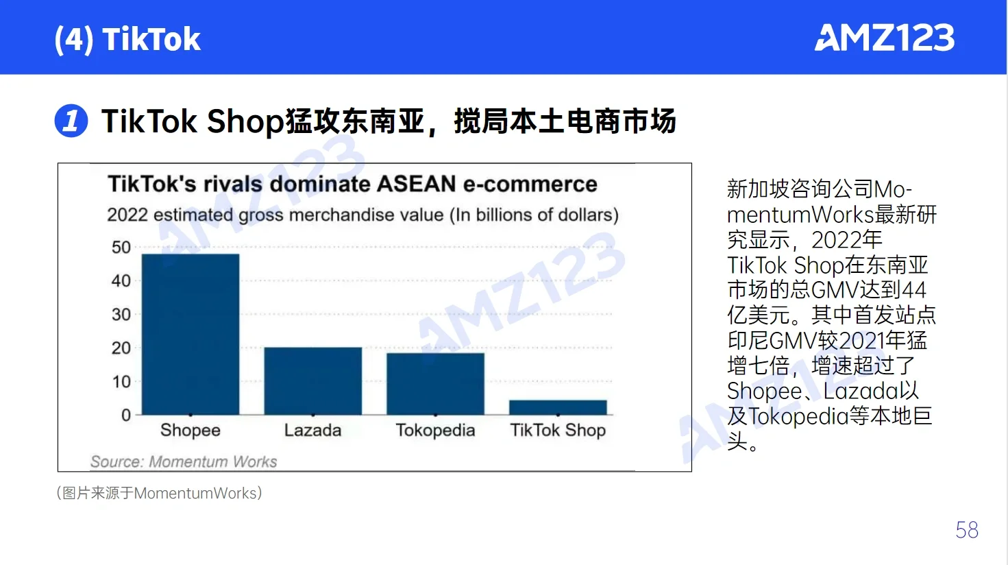 91页报告｜我读懂了2023跨境电商行业
