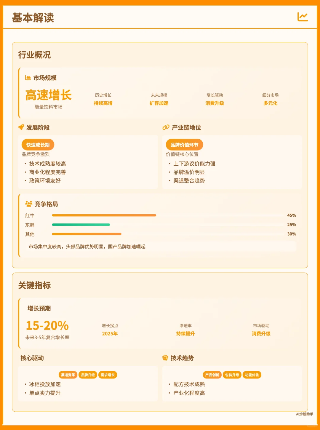 能量饮料行业专题报告