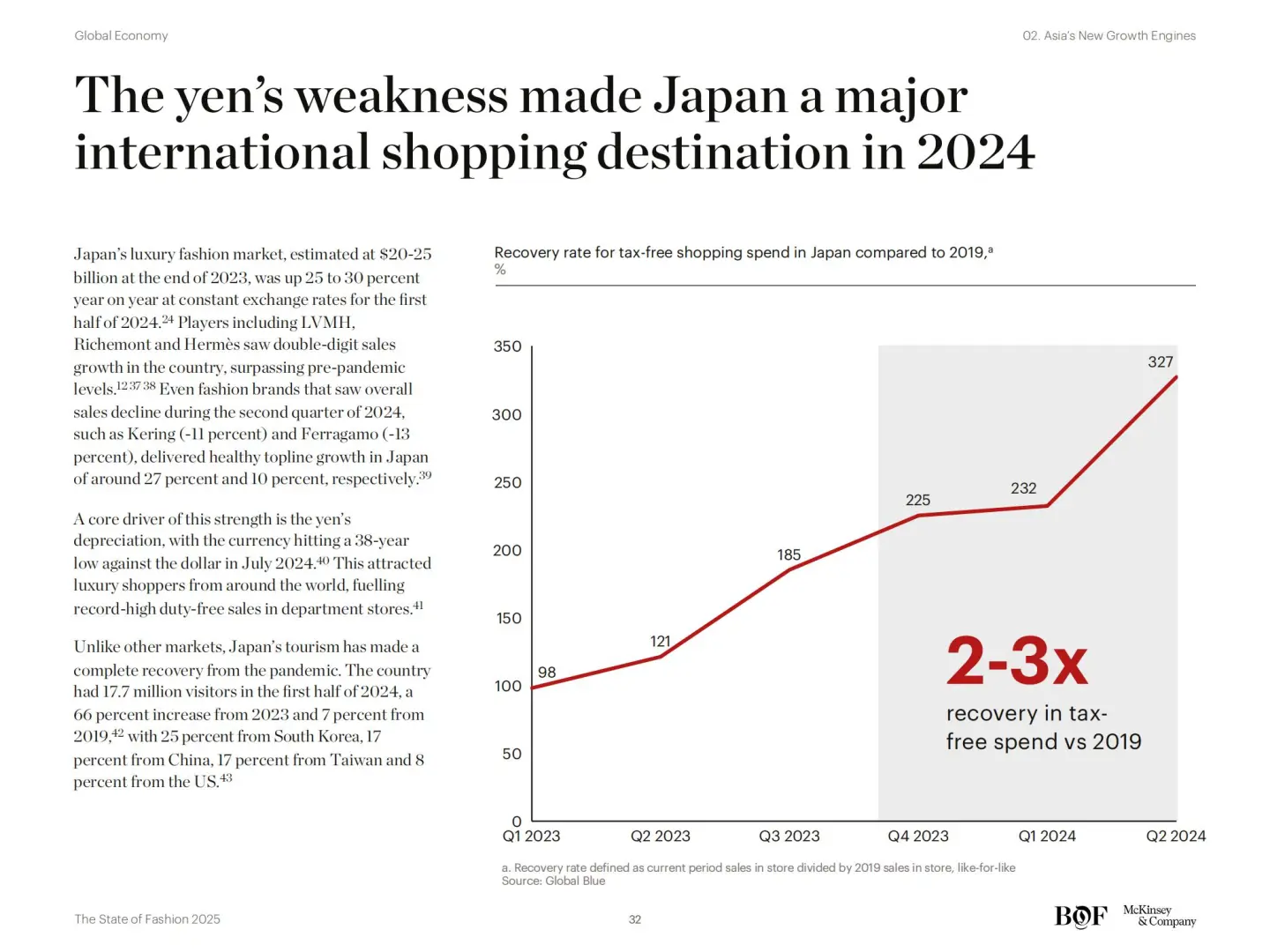 154页麦肯锡《2025时尚行业报告》