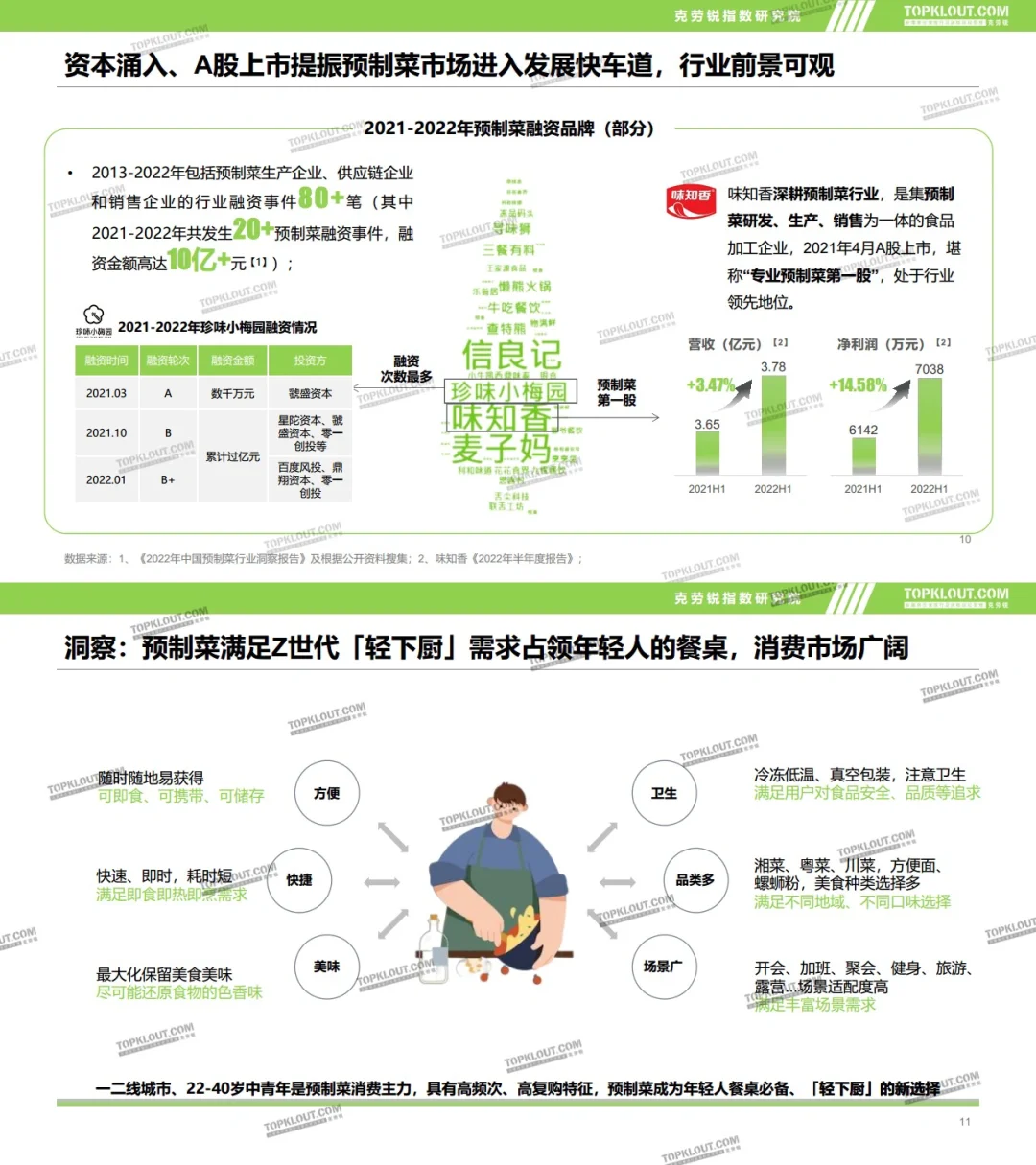9⃣️份报告读懂预制菜：万亿资本大餐，香不香？