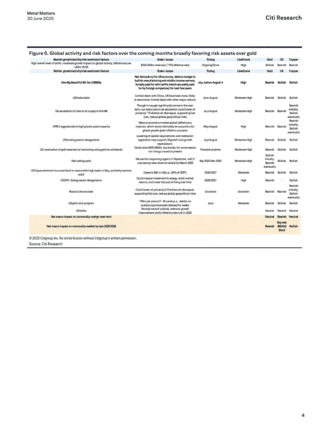 花旗研报 明年下半年金价开始回落