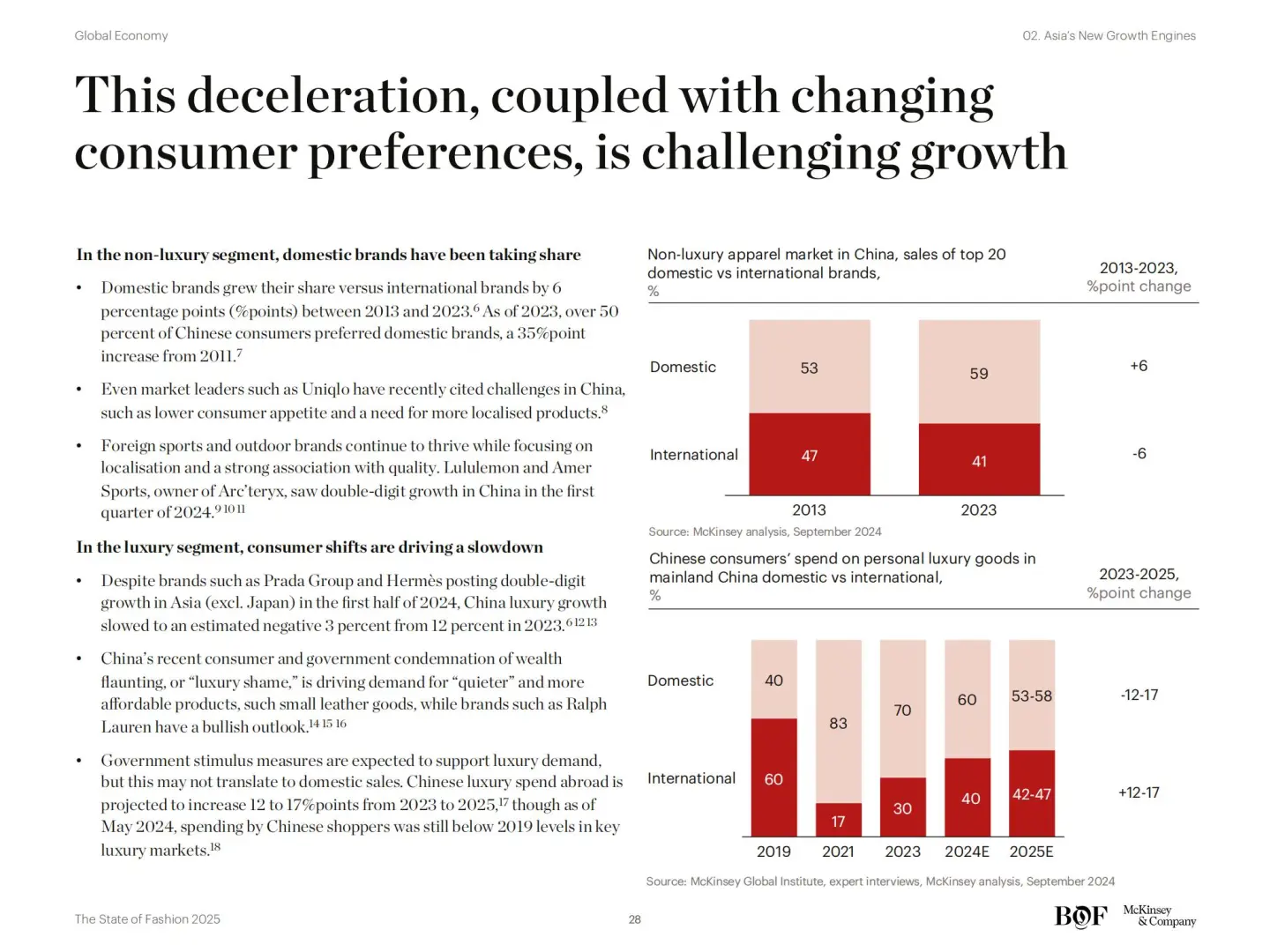 154页麦肯锡《2025时尚行业报告》