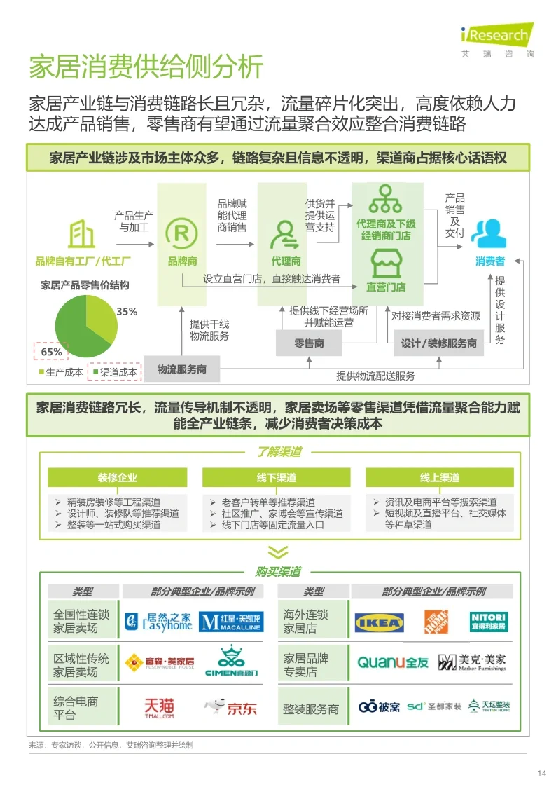 40页报告|🪑家居行业消费洞察