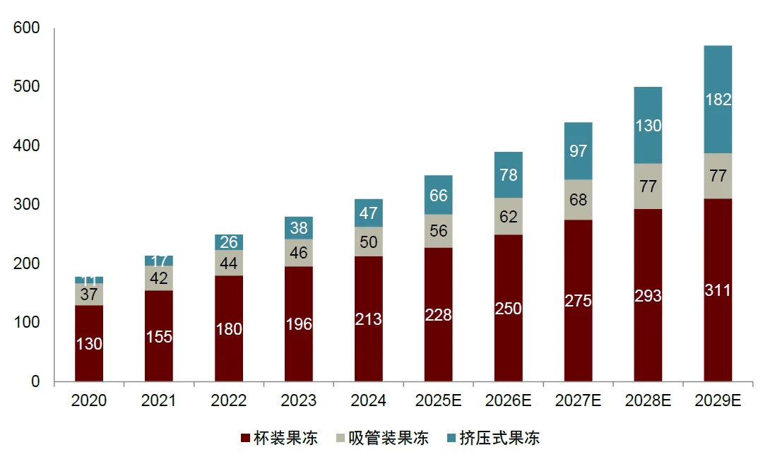 🔥中金研报！400 亿魔芋赛道爆火真相
