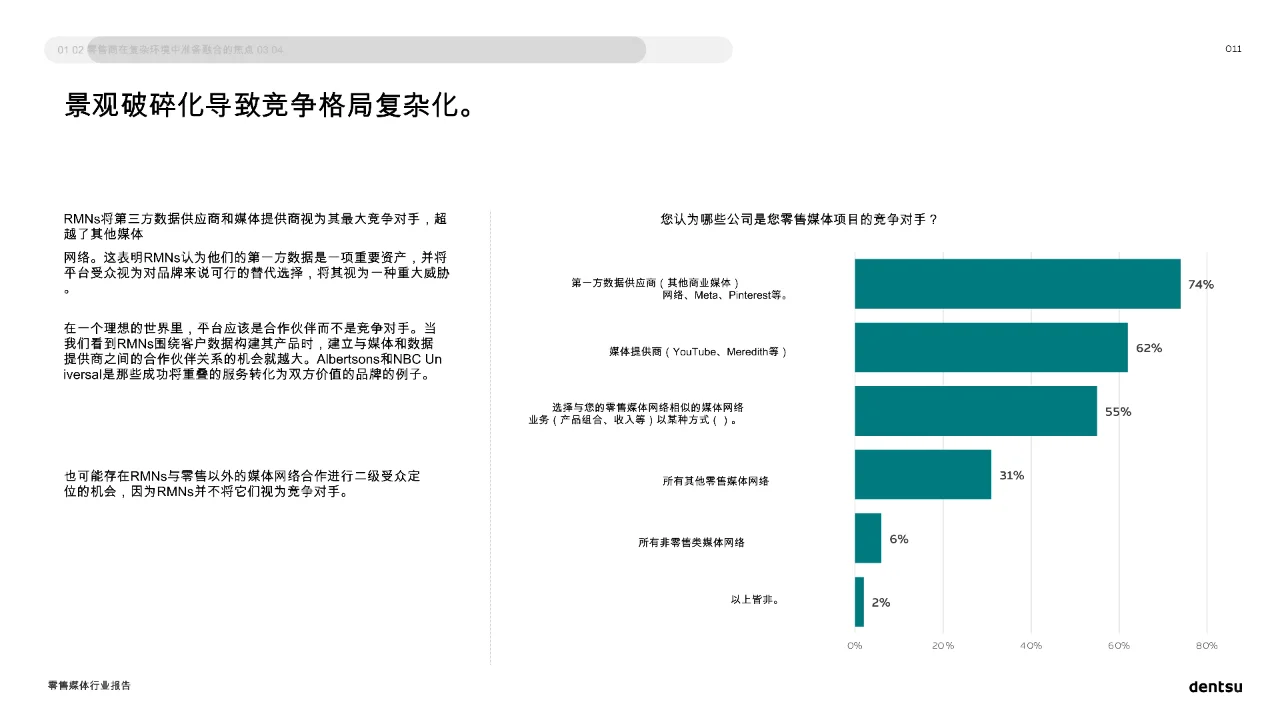 2025零售媒体行业报告