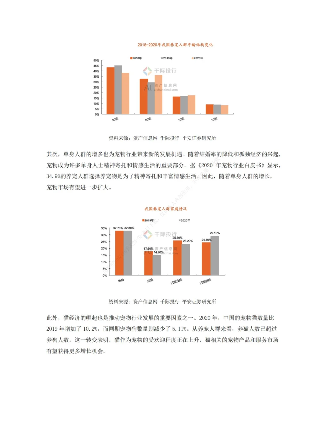 2024 年中国宠物行业研究报告