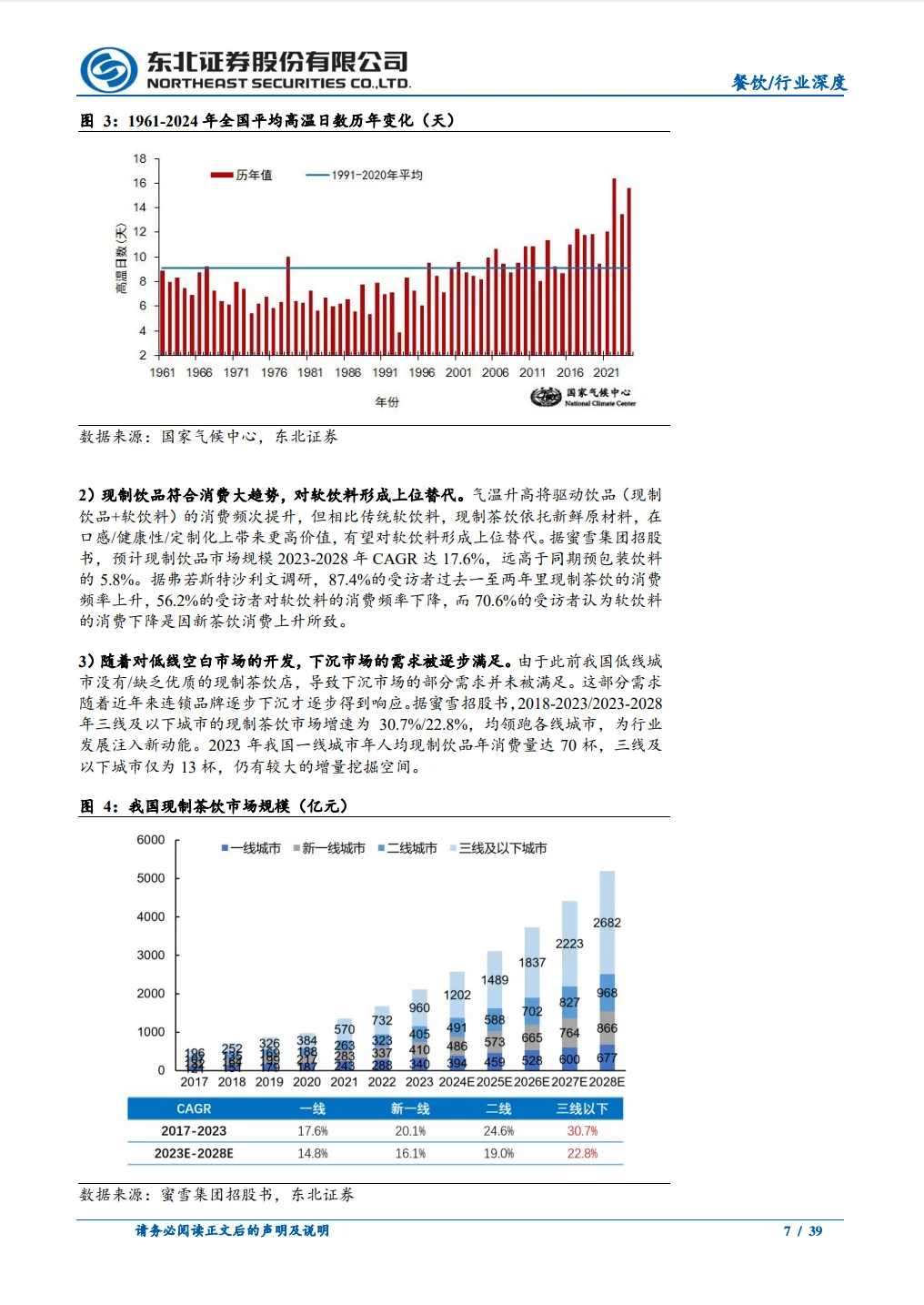 茶饮行业深度报告平价茶饮何以“水大鱼大”