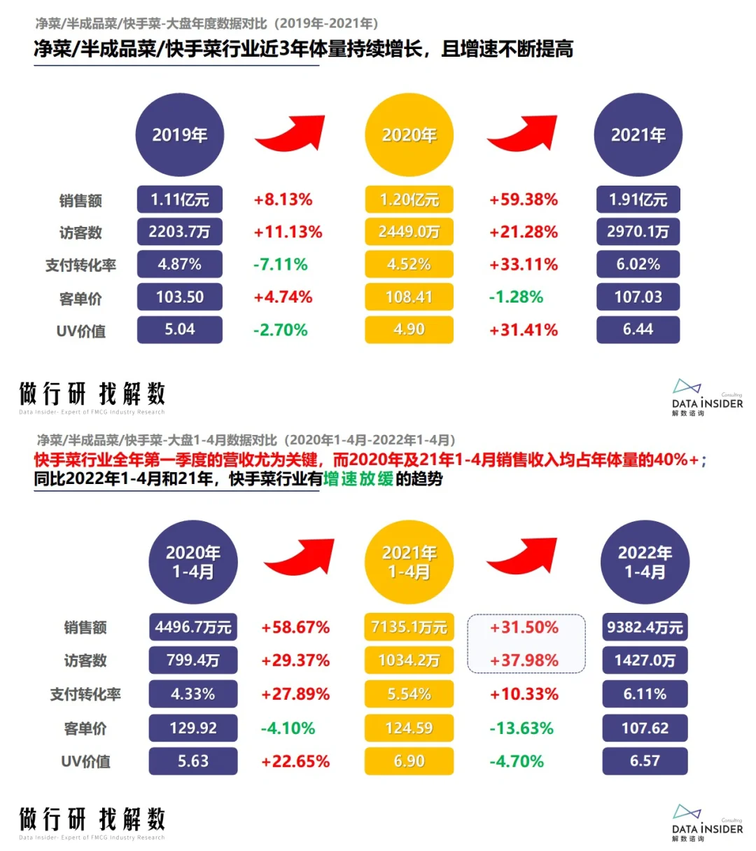 9⃣️份报告读懂预制菜：万亿资本大餐，香不香？