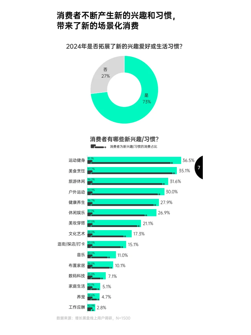 2025消费趋势及增长策略洞察报告