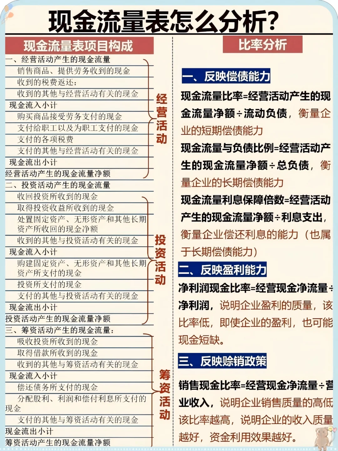 这可太好了，财务分析以后不用去问别人了😭