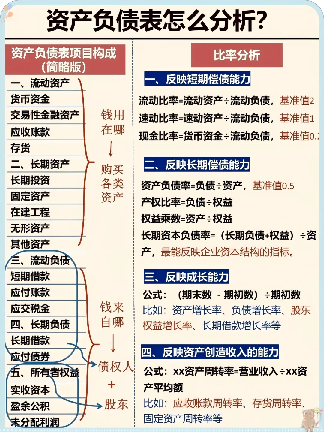 这可太好了，财务分析以后不用去问别人了😭