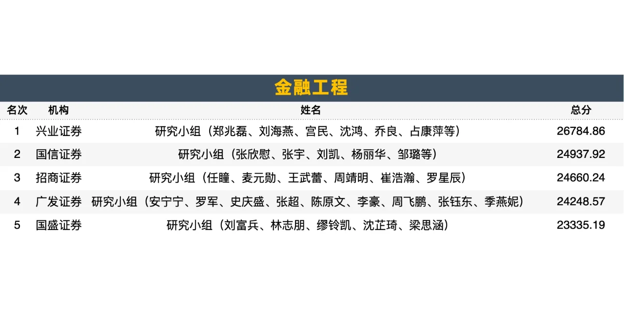 📘机构力荐:今年最火的量化研报,收藏级别