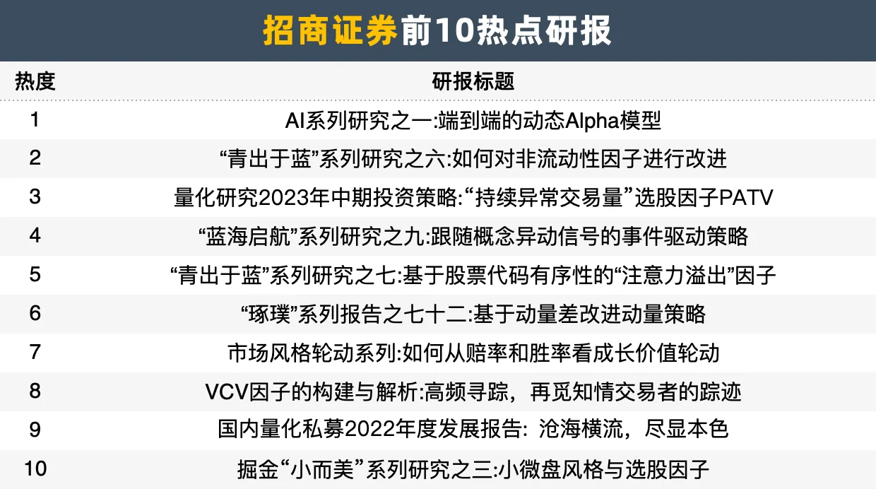 📘机构力荐:今年最火的量化研报,收藏级别