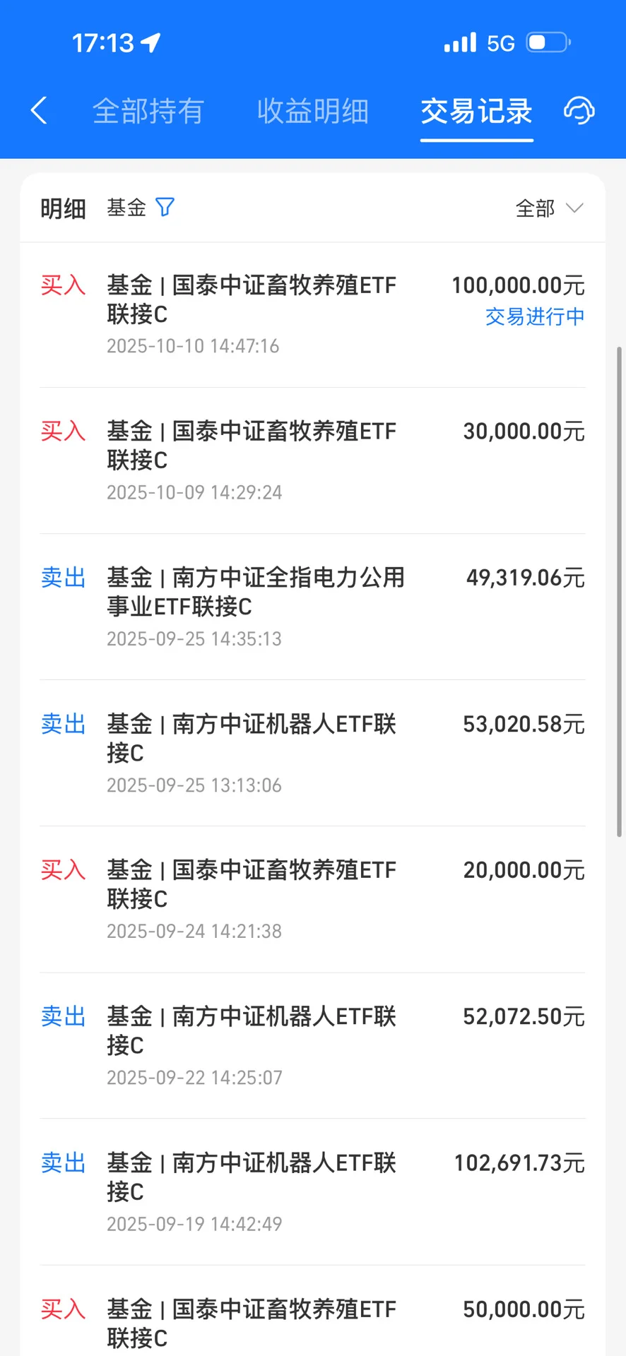 10.11 周一行情思路