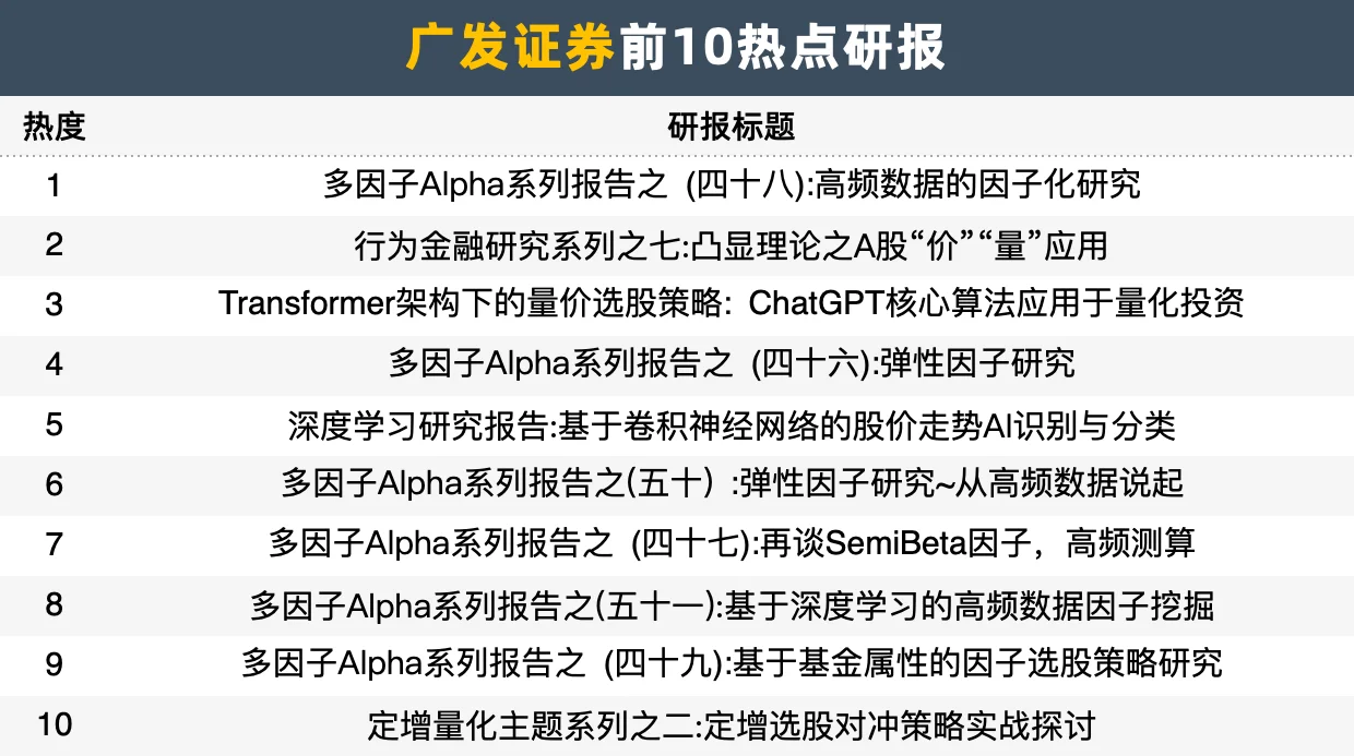 📘机构力荐:今年最火的量化研报,收藏级别