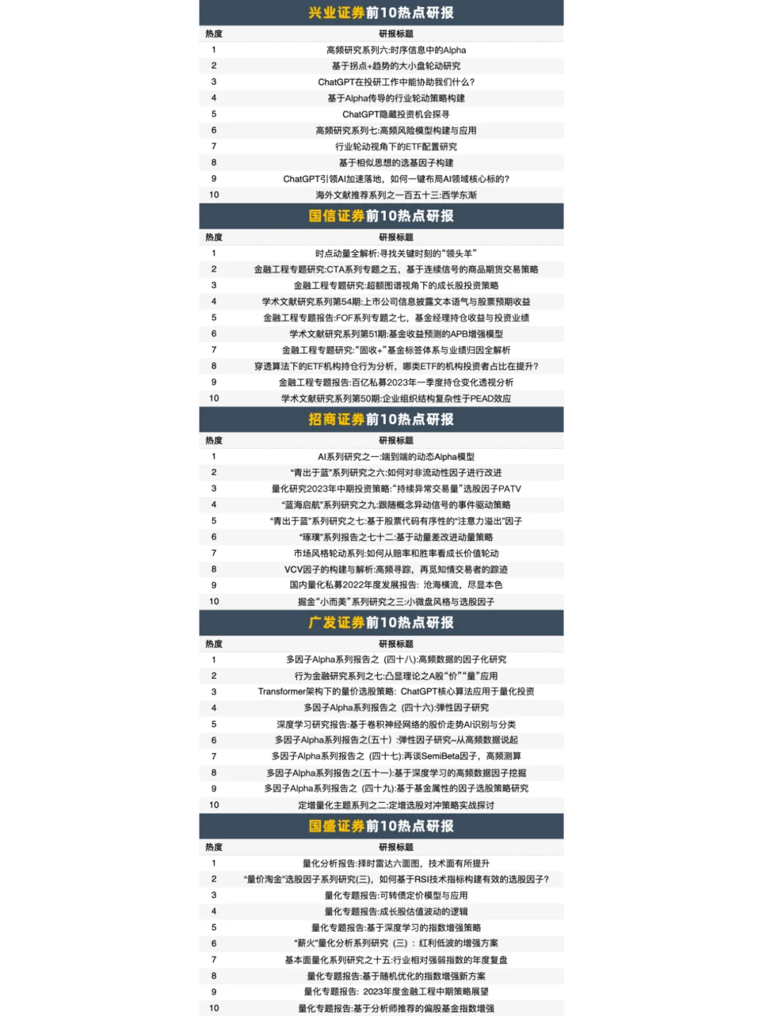 📘机构力荐:今年最火的量化研报,收藏级别
