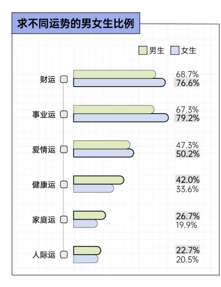 2025年年轻人玄学消费报告