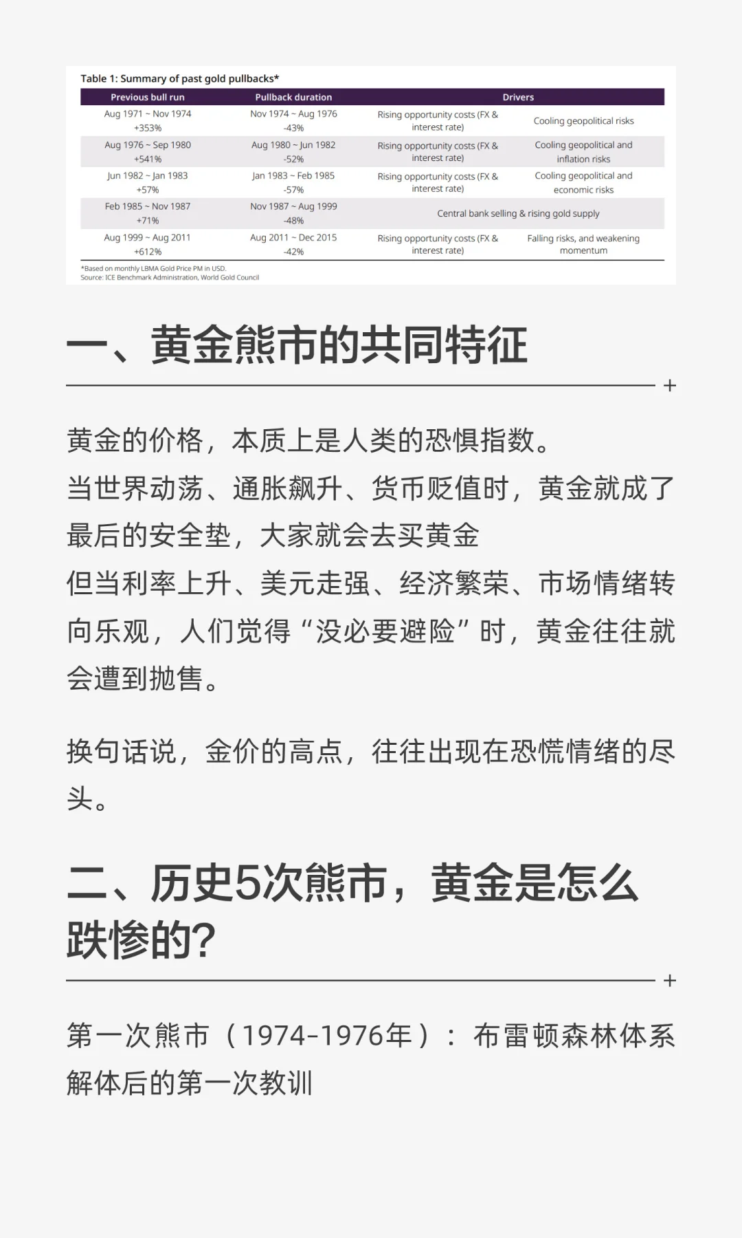 世界黄金协会：黄金历史5次熊市复盘