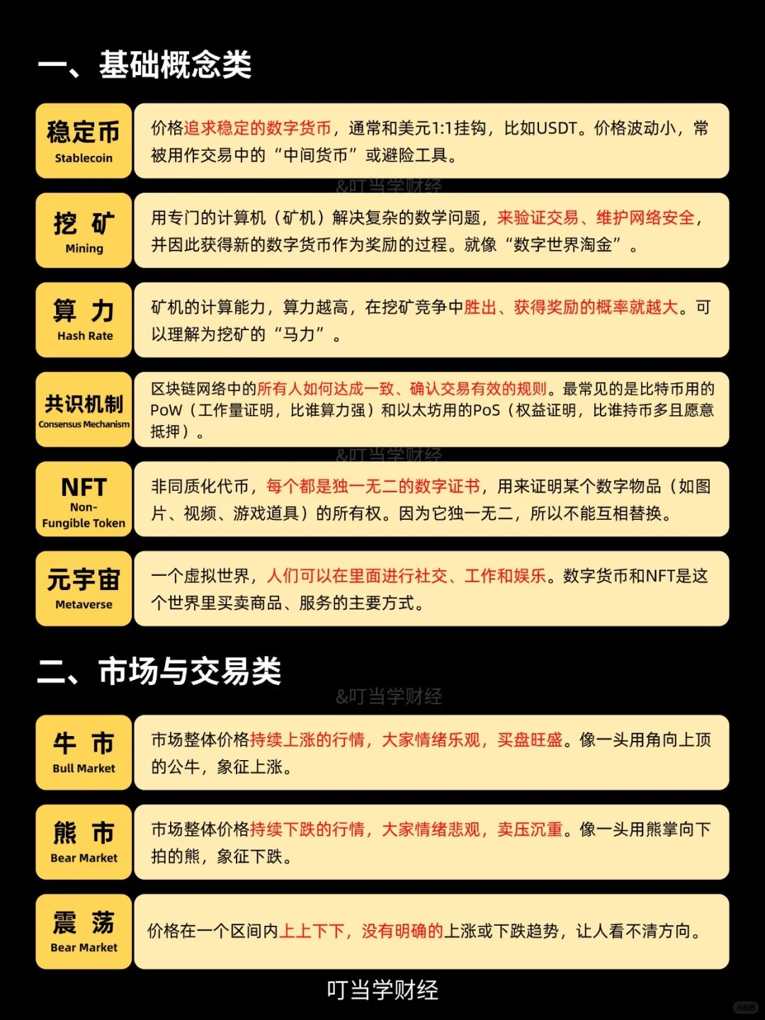 秒懂币圈名词解释