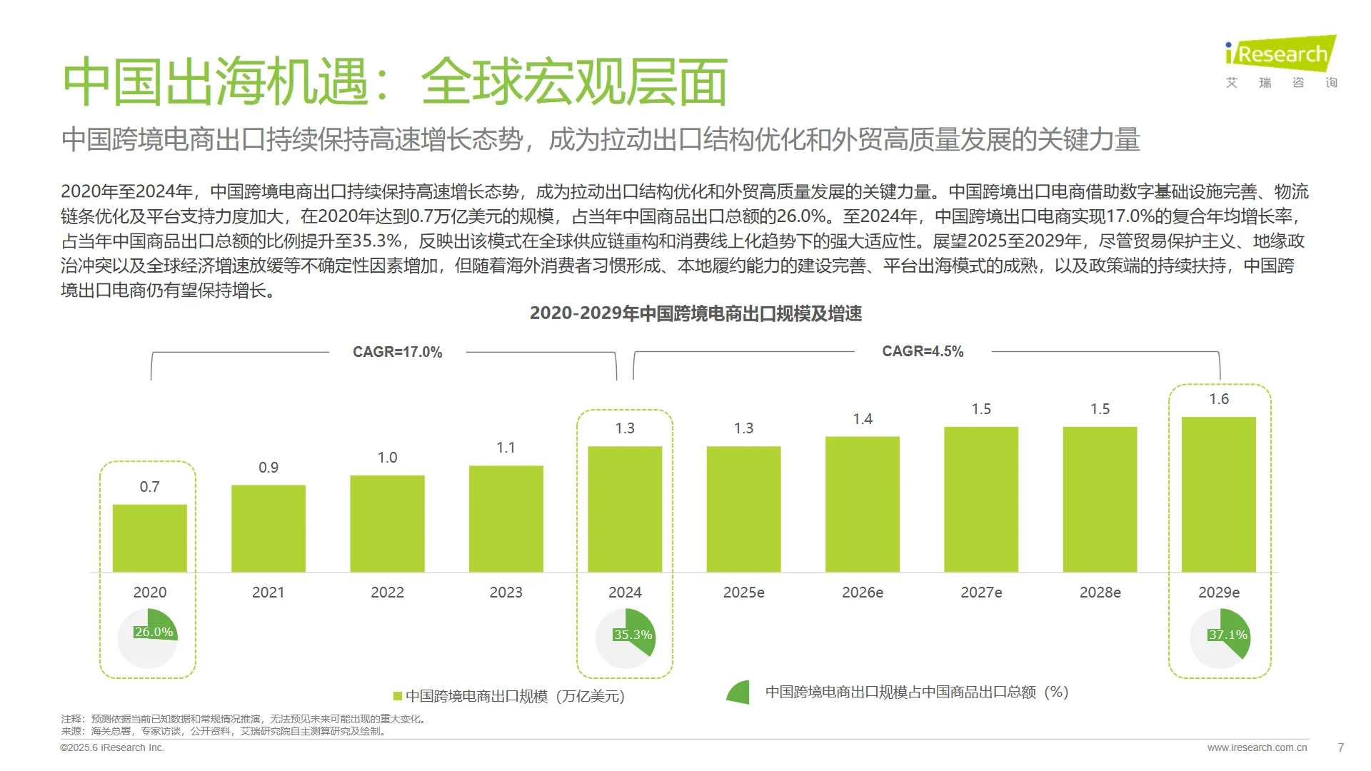 2025年中国跨境电商SaaS市场行业报告