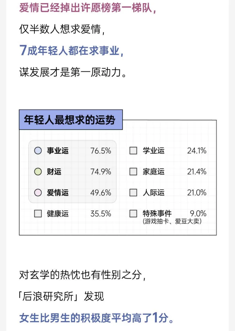2025年年轻人玄学消费报告