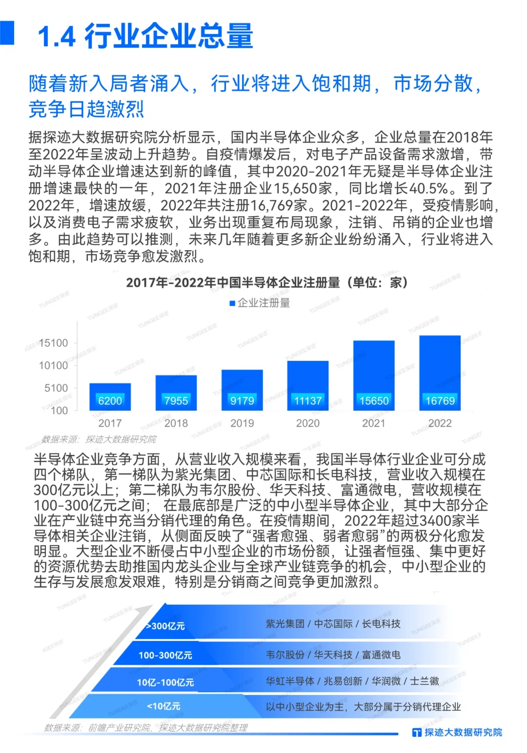 半导体行业发展趋势报告