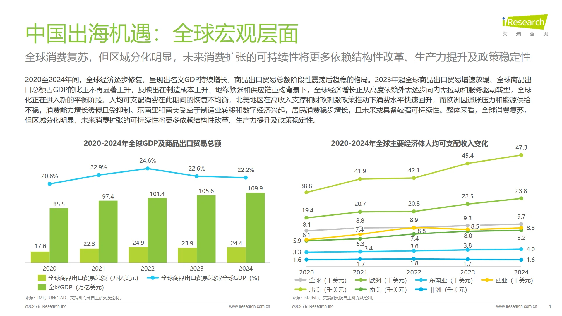 2025年中国跨境电商SaaS市场行业报告