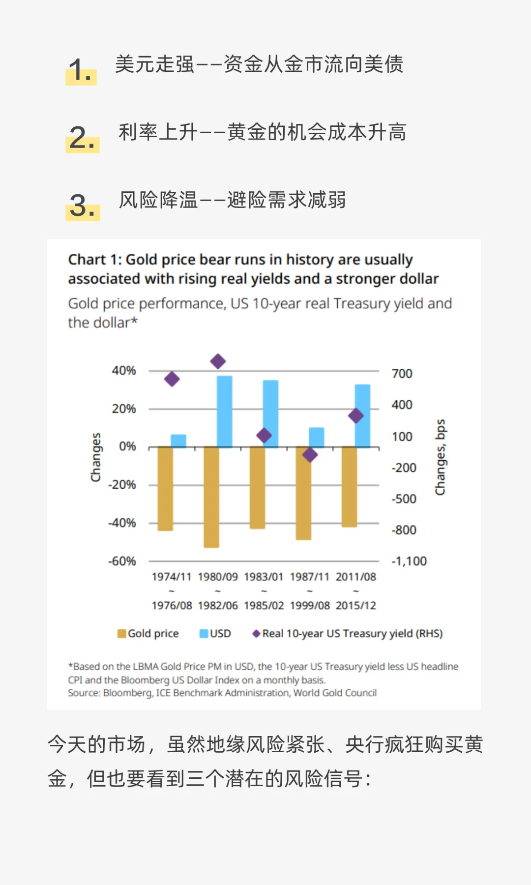 世界黄金协会：黄金历史5次熊市复盘