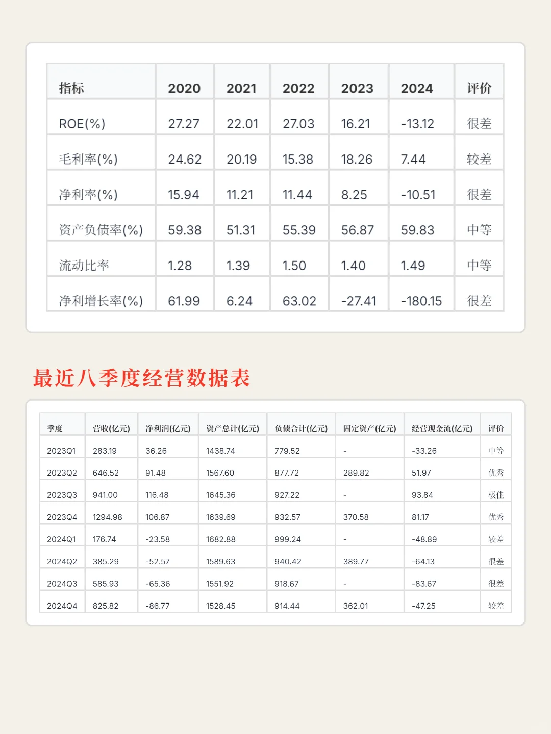 隆基绿能4000 字深度研报