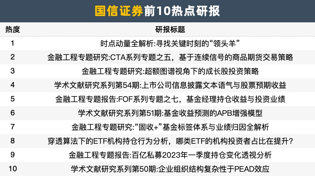 📘机构力荐:今年最火的量化研报,收藏级别