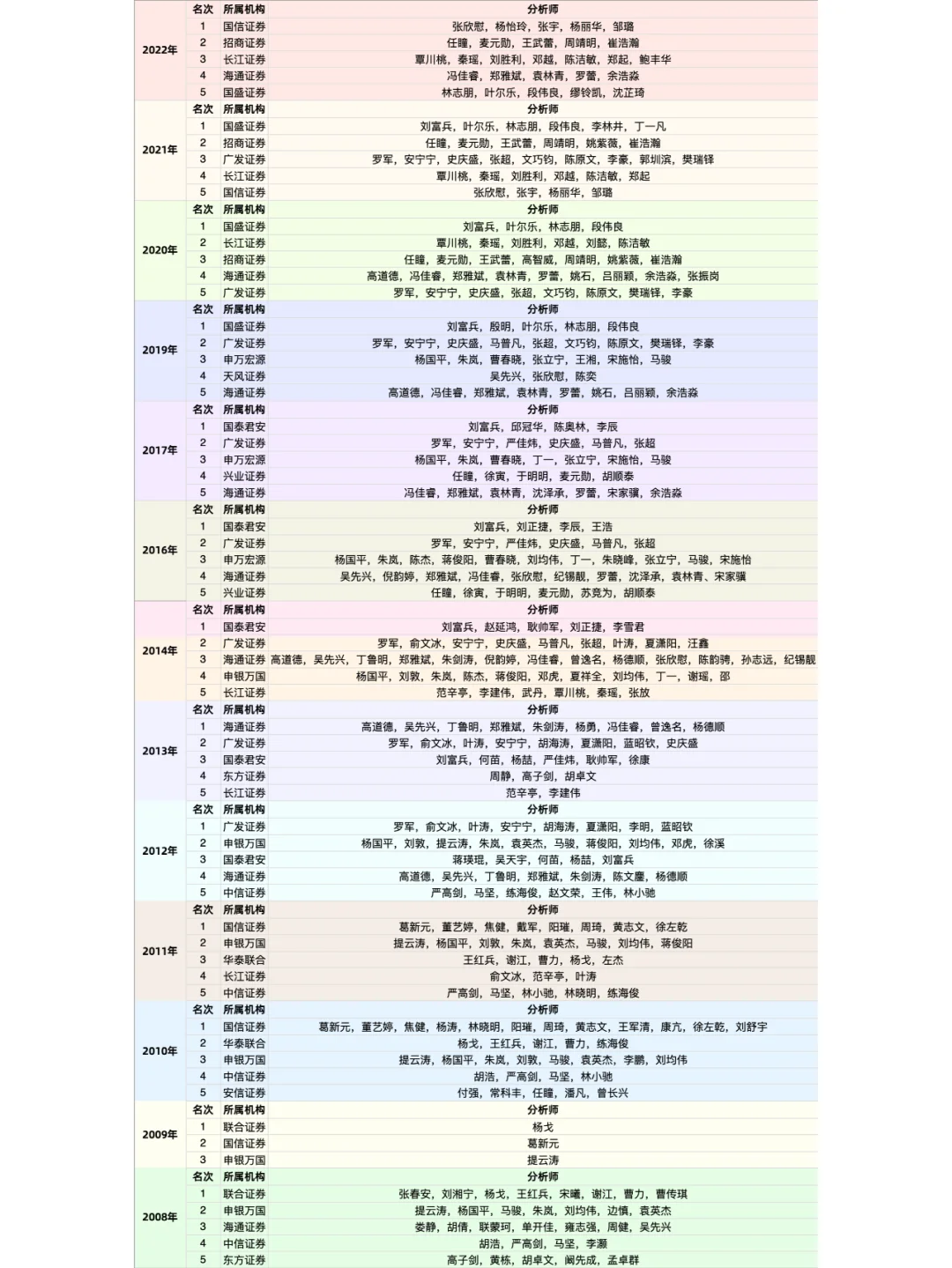 📘机构力荐:今年最火的量化研报,收藏级别