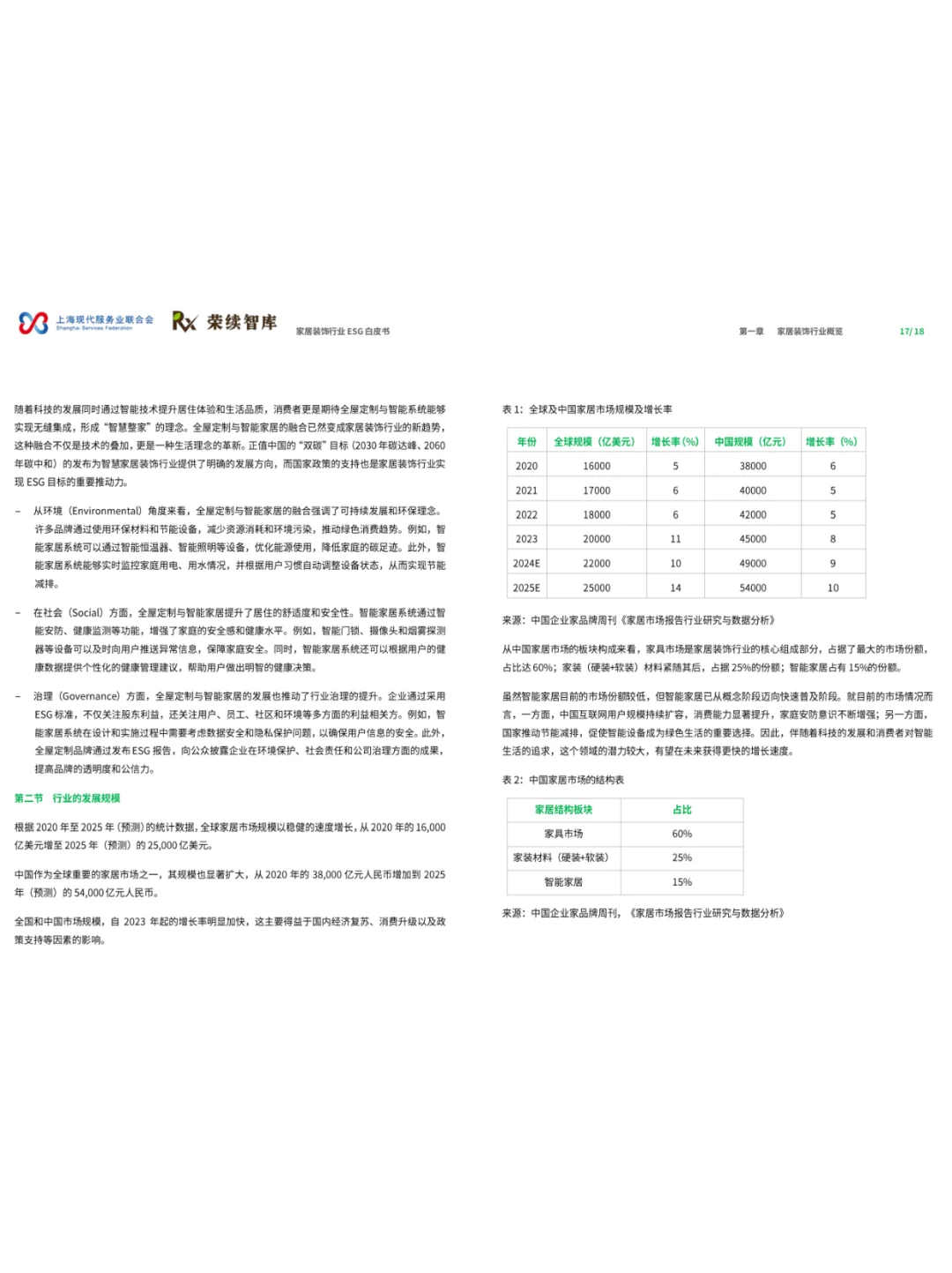 家装家居的ESG报告来了！