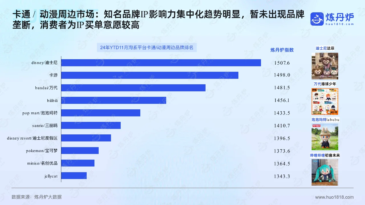 潮玩与谷子经济:挖掘年轻消费市场的新趋势