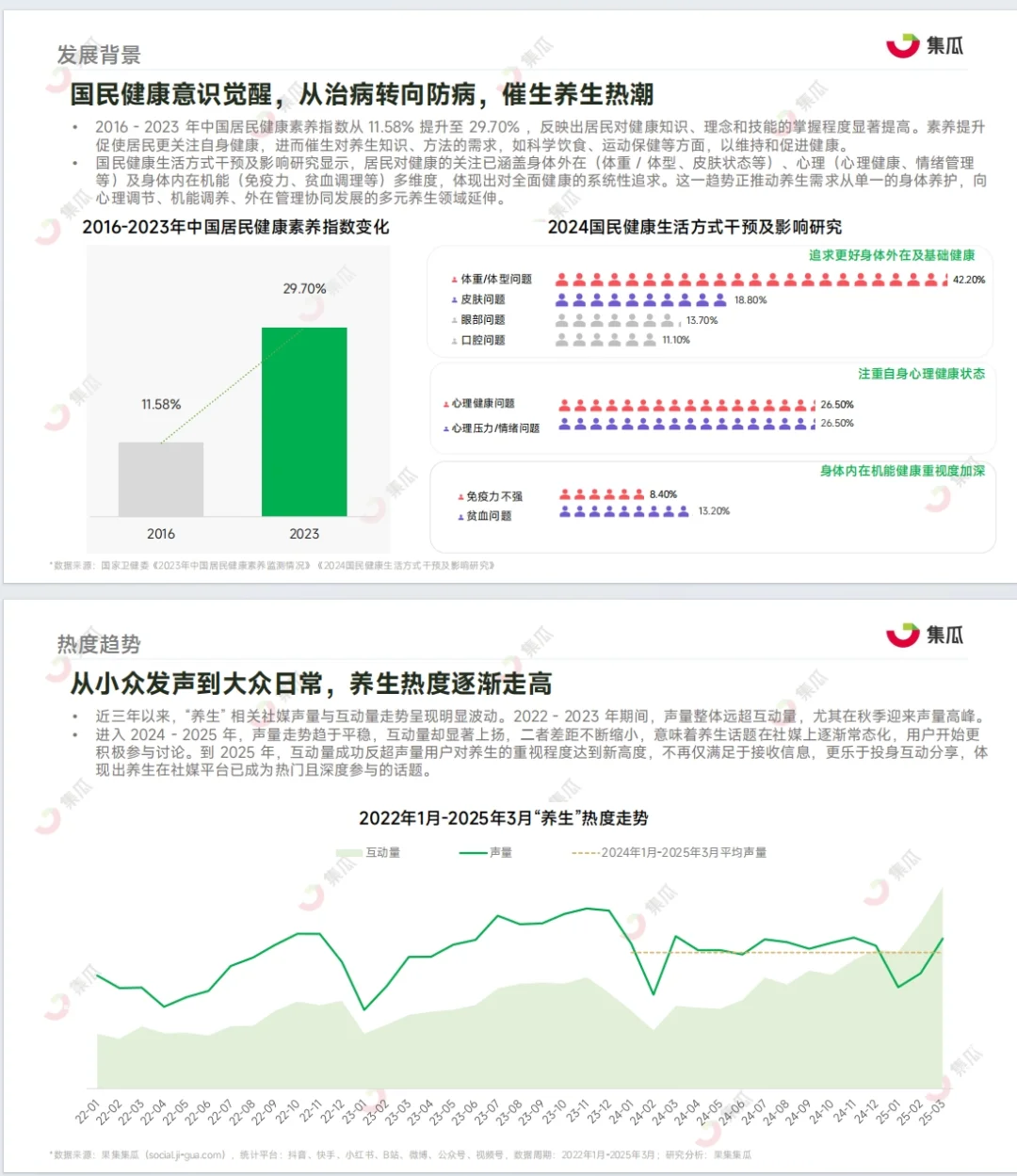 《2025“新养生主义”人群洞察报告》